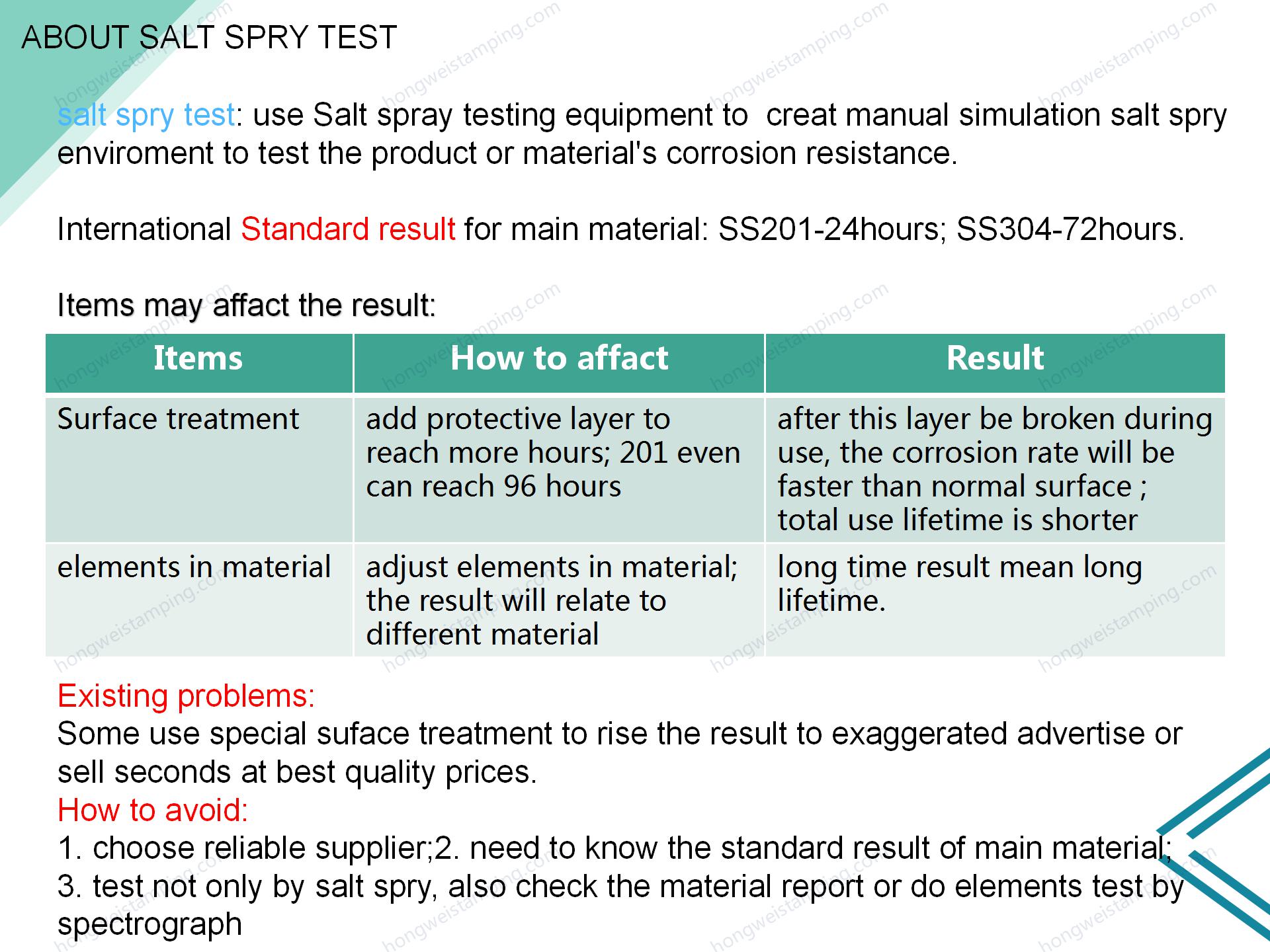 Quelques éléments sur le test de sel Spry